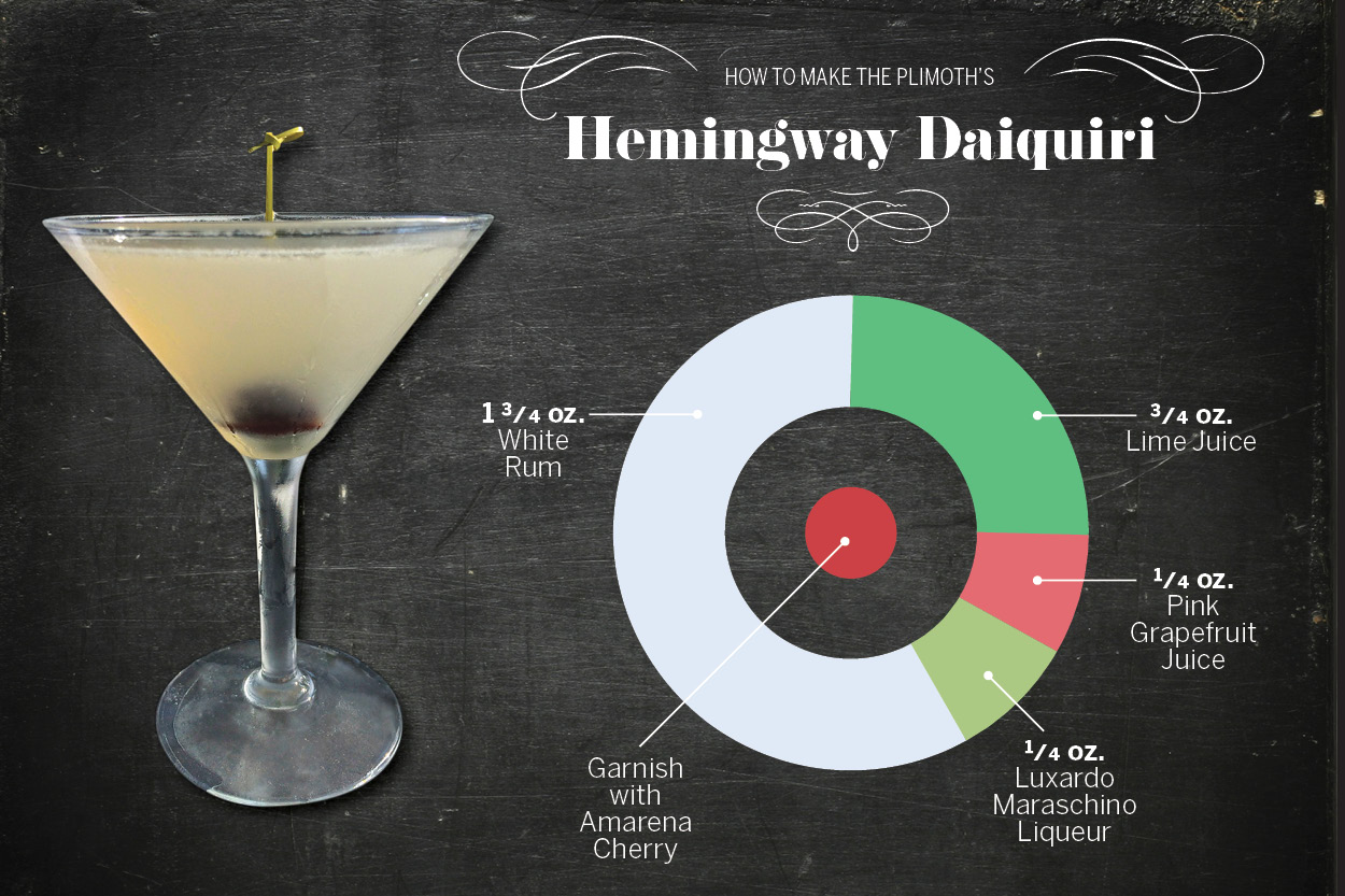 Hemingway Daiquiri Recipe Bryont Blog